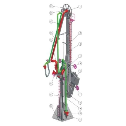 Oil Marine Loading Arm suppliers